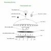 Rygh 80W UFO Highbay Suministro de luz LED para bahía de pasillo NSF Food Light para área de procesamiento de alimentos de fábrica