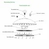 Luces LED de bahía alta redondas UFO industriales para almacén de fábrica de 180W a prueba de agua IP66 para fábrica de procesamiento de alimentos