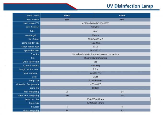 luz UVC de la desinfección 36W